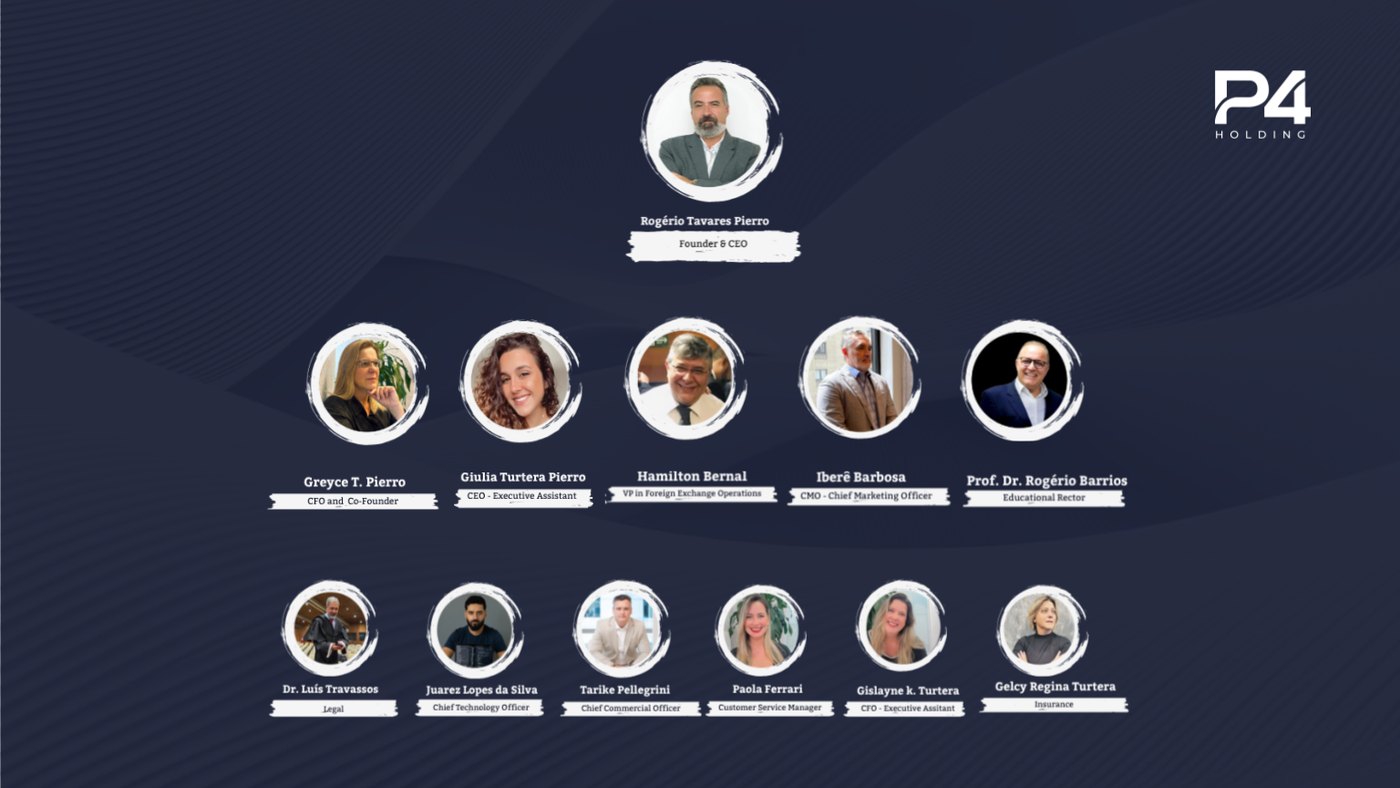brm1 team organization chart